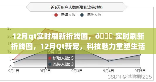 科技魅力重塑生活體驗(yàn)，Qt實(shí)時(shí)刷新折線圖，引領(lǐng)新潮流！