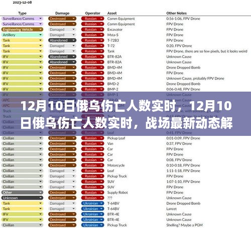 12月10日俄烏傷亡人數(shù)實(shí)時更新與戰(zhàn)場最新動態(tài)解析