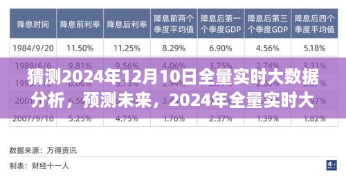 2024年全量實(shí)時(shí)大數(shù)據(jù)分析的前瞻性洞察，預(yù)測(cè)未來(lái)趨勢(shì)