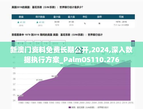 新澳門資料免費(fèi)長(zhǎng)期公開(kāi),2024,深入數(shù)據(jù)執(zhí)行方案_PalmOS110.276