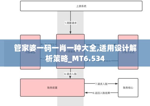 管家婆一碼一肖一種大全,適用設(shè)計解析策略_MT6.534