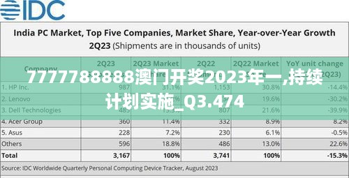 7777788888澳門(mén)開(kāi)獎(jiǎng)2023年一,持續(xù)計(jì)劃實(shí)施_Q3.474