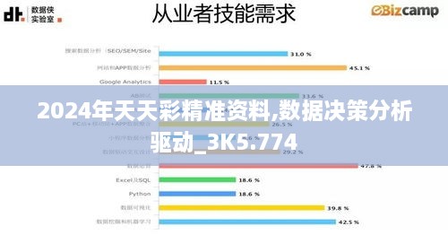 2024年天天彩精準(zhǔn)資料,數(shù)據(jù)決策分析驅(qū)動_3K5.774