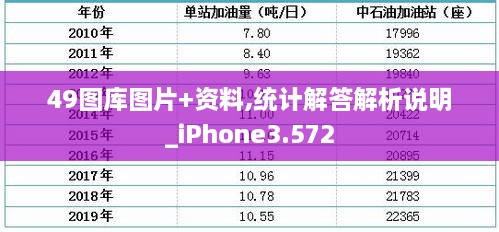 49圖庫(kù)圖片+資料,統(tǒng)計(jì)解答解析說(shuō)明_iPhone3.572