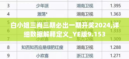 白小姐三肖三期必出一期開獎(jiǎng)2024,詳細(xì)數(shù)據(jù)解釋定義_YE版9.153