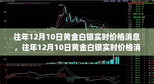 往年12月10日黃金白銀實(shí)時(shí)價(jià)格消息全攻略，適合初學(xué)者與進(jìn)階用戶