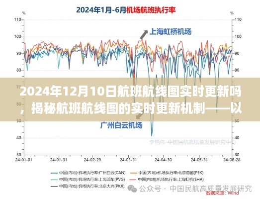 揭秘航班航線圖的實(shí)時(shí)更新機(jī)制，以2024年12月10日航班航線圖實(shí)時(shí)更新為例