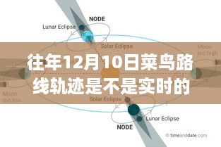 歷年菜鳥(niǎo)路線軌跡監(jiān)控深度評(píng)測(cè)，實(shí)時(shí)性與監(jiān)控分析探討