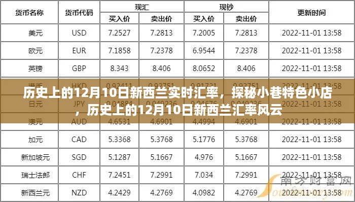 歷史上的新西蘭匯率風(fēng)云與小巷特色小店的探秘之旅，12月10日的匯率變遷與獨(dú)特體驗(yàn)