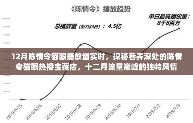 探秘巷弄深處的陳情令貓眼熱播寶藏店，十二月流量巔峰的獨(dú)特風(fēng)情與實(shí)時(shí)播放量解析