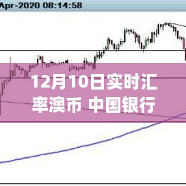 中國銀行特定日期澳幣實時匯率波動深度解析，影響與探究