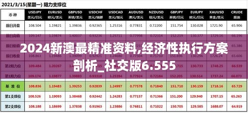 2024新澳最精準(zhǔn)資料,經(jīng)濟(jì)性執(zhí)行方案剖析_社交版6.555