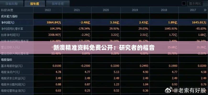 新澳精準(zhǔn)資料免費(fèi)公開(kāi)：研究者的福音