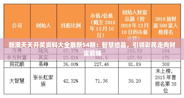 新澳天天開獎(jiǎng)資料大全最新54期：智慧結(jié)晶，引領(lǐng)彩民走向財(cái)富巔峰