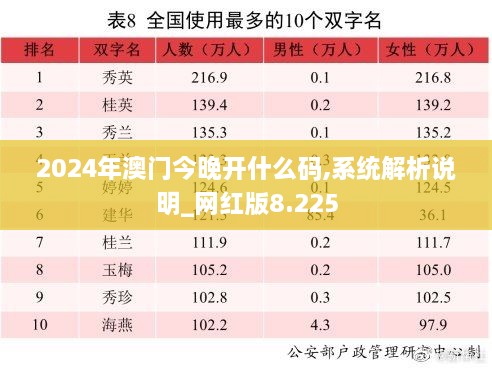 2024年澳門今晚開什么碼,系統(tǒng)解析說明_網紅版8.225