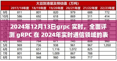 2024年實(shí)時(shí)通信領(lǐng)域gRPC性能全面評(píng)測(cè)