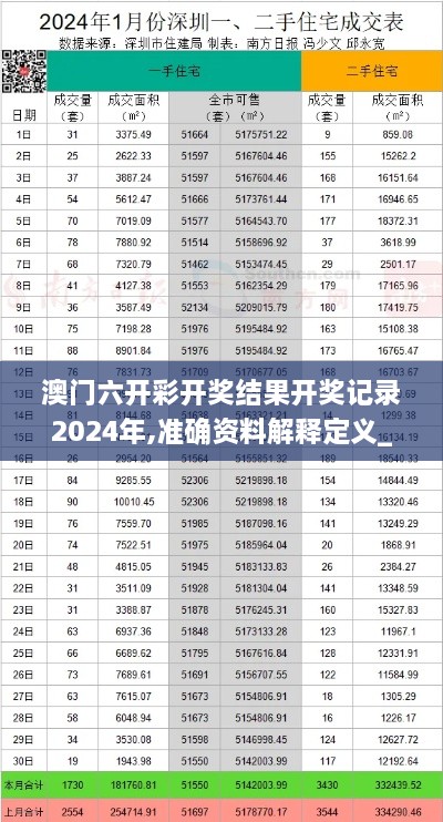 澳門六開彩開獎結果開獎記錄2024年,準確資料解釋定義_P版10.859