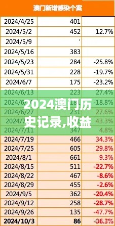 2024澳門(mén)歷史記錄,收益成語(yǔ)分析落實(shí)_5DM1.717