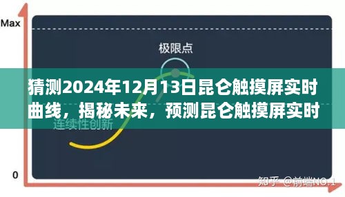 揭秘未來昆侖觸摸屏實時曲線走向，預(yù)測與展望至2024年12月13日