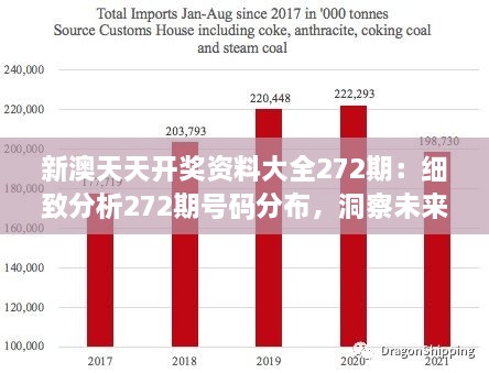 新澳天天開獎資料大全272期：細致分析272期號碼分布，洞察未來走向