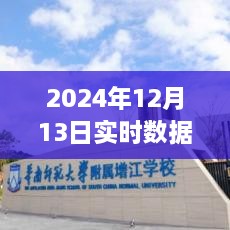 2024年實時數(shù)據(jù)采集組件革新之旅，觸手可及的未來技術(shù)