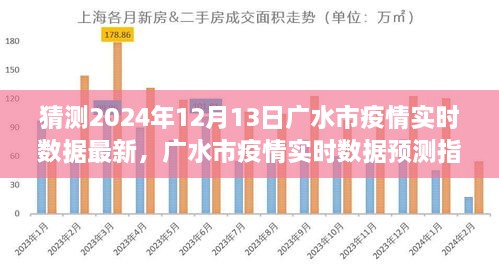 初學(xué)者版指南，廣水市疫情實(shí)時(shí)數(shù)據(jù)預(yù)測(cè)與解讀，最新預(yù)測(cè)數(shù)據(jù)及解讀（廣水市疫情實(shí)時(shí)數(shù)據(jù)預(yù)測(cè)指南 2024年12月13日）