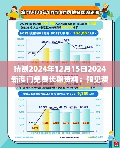 猜測(cè)2024年12月15日2024新澳門免費(fèi)長(zhǎng)期資料：預(yù)見(jiàn)澳門經(jīng)濟(jì)與旅游業(yè)的融合