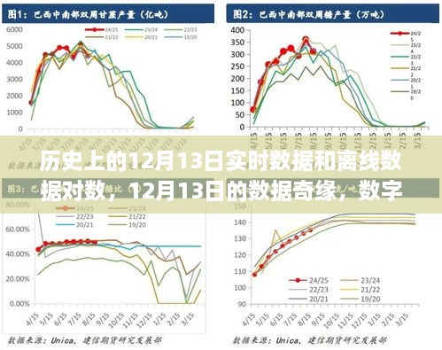 歷史上的12月13日，數(shù)據(jù)奇緣與數(shù)字中的溫情友情