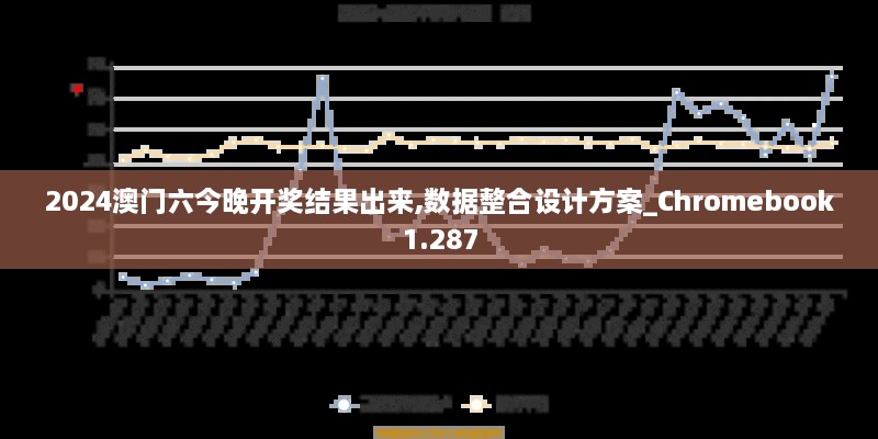 2024澳門六今晚開獎結果出來,數(shù)據(jù)整合設計方案_Chromebook1.287