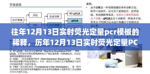 歷年12月13日實時熒光定量PCR模板稀釋技術(shù)詳解及操作指南