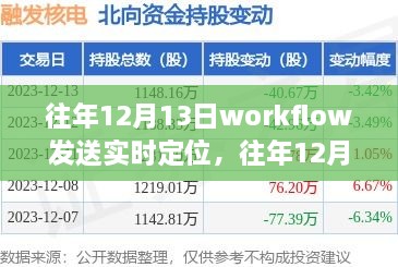 往年12月13日Workflow實(shí)時(shí)定位功能深度解析與評(píng)測