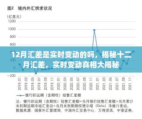 揭秘十二月匯差實時變動真相