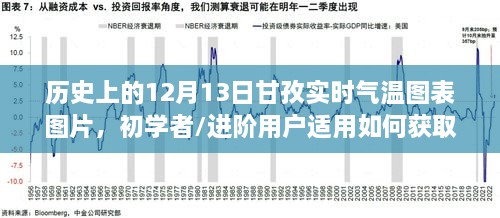 甘孜歷史氣溫圖表，12月13日與1月1日實(shí)時(shí)氣溫?cái)?shù)據(jù)一覽