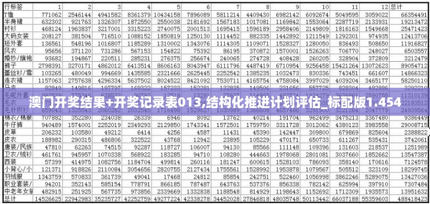 澳門開獎結(jié)果+開獎記錄表013,結(jié)構(gòu)化推進(jìn)計劃評估_標(biāo)配版1.454