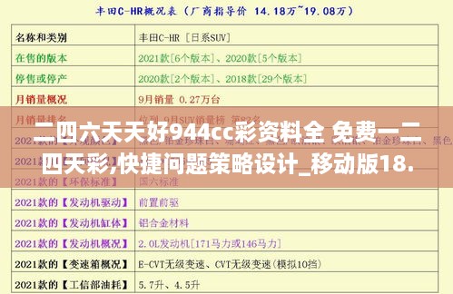 二四六天天好944cc彩資料全 免費一二四天彩,快捷問題策略設計_移動版18.434