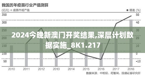 2024今晚新澳門開獎結果,深層計劃數(shù)據(jù)實施_8K1.217