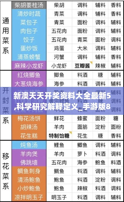 新澳天天開獎資料大全最新5,科學(xué)研究解釋定義_手游版8.221