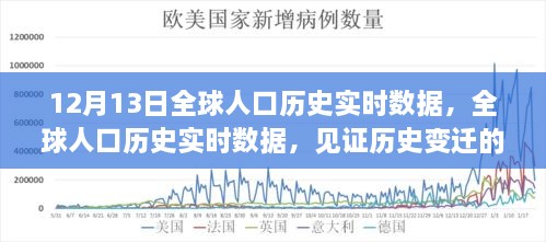 全球人口歷史實時數(shù)據(jù)見證，歷史變遷的十二月十三日里程碑時刻