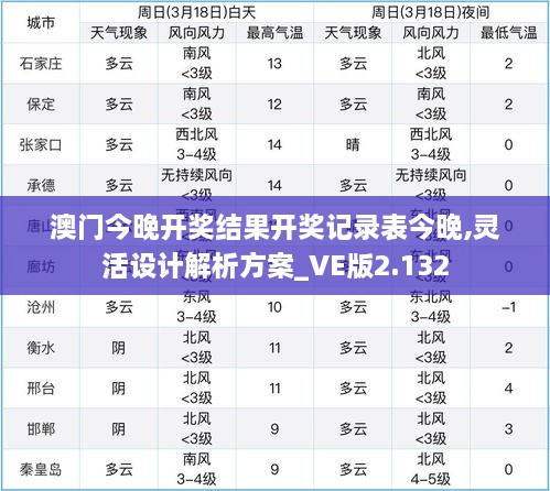 澳門今晚開獎結(jié)果開獎記錄表今晚,靈活設計解析方案_VE版2.132