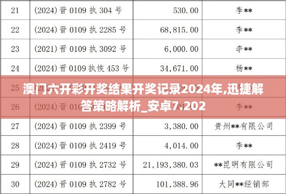 澳門六開彩開獎結果開獎記錄2024年,迅捷解答策略解析_安卓7.202