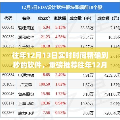 往年12月13日實時時間精確到秒的軟件，時間管理必備神器