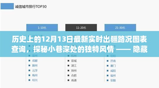 歷史出疆路況實時更新，特色小店背后的獨特風情與奇妙邂逅