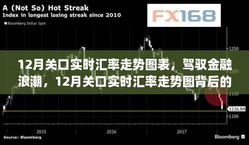 駕馭金融浪潮，揭秘12月關口實時匯率走勢圖背后的自信與成就感之旅