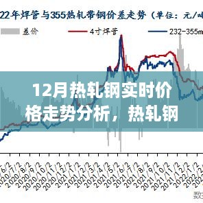 熱軋鋼的價格秘密，友情與家庭的溫馨故事與12月實時走勢分析