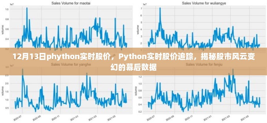 Python實(shí)時(shí)股價(jià)追蹤，揭秘股市風(fēng)云變幻的幕后數(shù)據(jù)解析