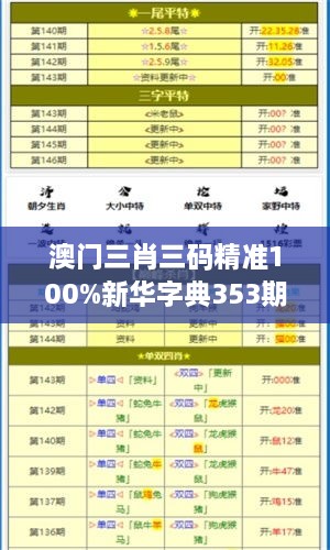 澳門三肖三碼精準100%新華字典353期：生肖三碼預(yù)測指南