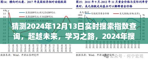 超越未來勵(lì)志之旅，預(yù)測(cè)2024年實(shí)時(shí)搜索指數(shù)飆升與勵(lì)志學(xué)習(xí)之路的蛻變