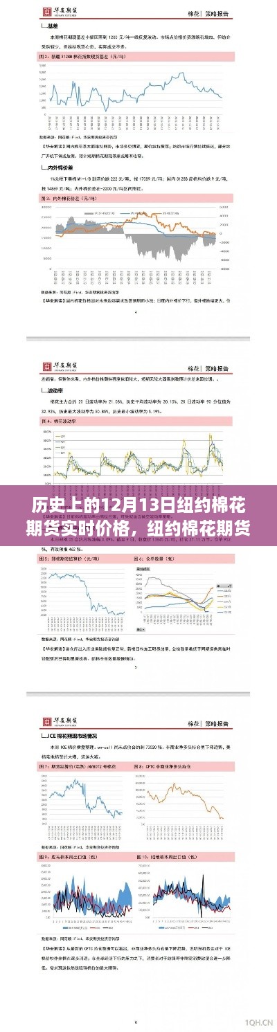 紐約棉花期貨歷史價(jià)格回顧，探尋內(nèi)心平靜的棉花之旅的奇妙探險(xiǎn)日——12月13日實(shí)時(shí)行情分析