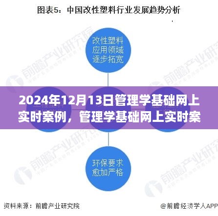 聚焦變革，2024年管理學基礎網上實時案例深度解析