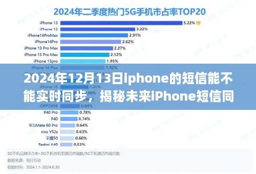 揭秘未來iPhone短信實(shí)時(shí)同步功能，探討iPhone在2024年的短信同步技術(shù)發(fā)展趨勢及實(shí)現(xiàn)可能性